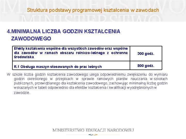 Struktura podstawy programowej kształcenia w zawodach 4. MINIMALNA LICZBA GODZIN KSZTAŁCENIA ZAWODOWEGO Efekty kształcenia Struktura podstawy programowej kształcenia w zawodach 4. MINIMALNA LICZBA GODZIN KSZTAŁCENIA ZAWODOWEGO Efekty kształcenia