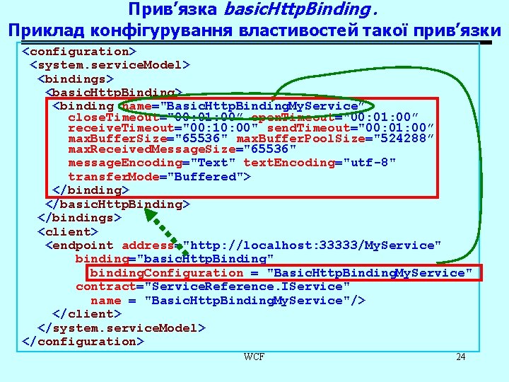 Прив’язка basic. Http. Binding. Приклад конфігурування властивостей такої прив’язки <configuration> <system. service. Model> <bindings>