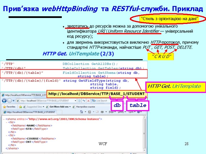Прив’язка web. Http. Binding та RESTful-служби. Приклад HTTP Get. Uri. Template db WCF table