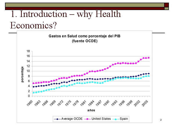 1. Introduction – why Health Economics? 2 