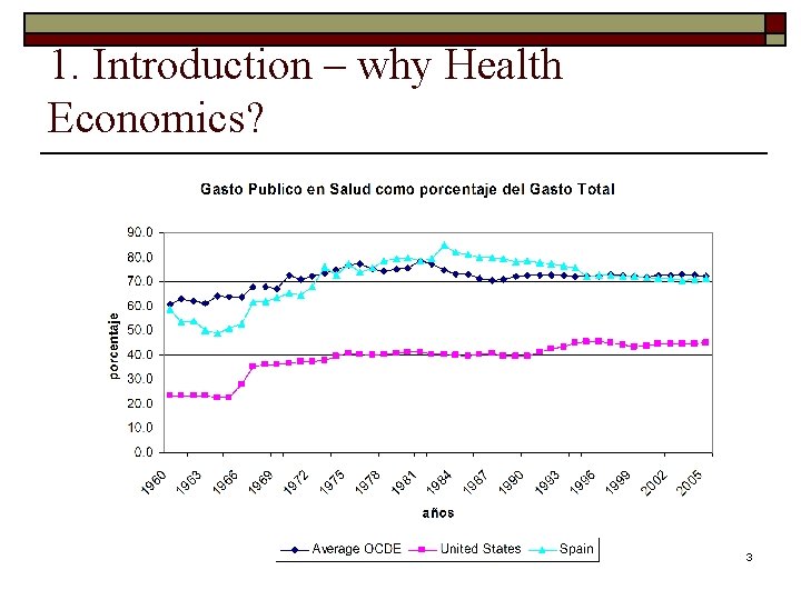 1. Introduction – why Health Economics? 3 