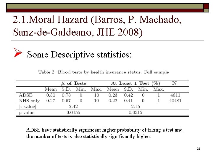 2. 1. Moral Hazard (Barros, P. Machado, Sanz-de-Galdeano, JHE 2008) Ø Some Descriptive statistics: