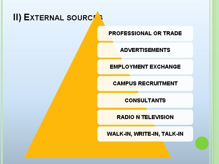 II) EXTERNAL SOURCES PROFESSIONAL OR TRADE ADVERTISEMENTS EMPLOYMENT EXCHANGE CAMPUS RECRUITMENT CONSULTANTS RADIO N