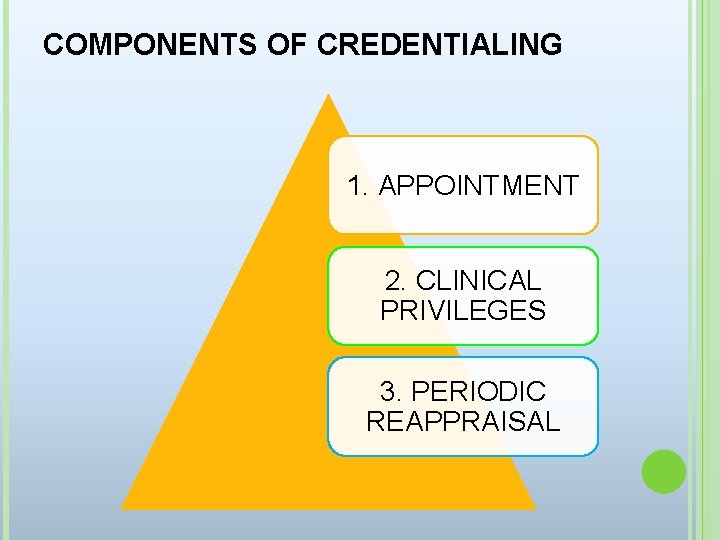 COMPONENTS OF CREDENTIALING 1. APPOINTMENT 2. CLINICAL PRIVILEGES 3. PERIODIC REAPPRAISAL 