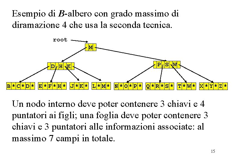 Esempio di B-albero con grado massimo di diramazione 4 che usa la seconda tecnica.