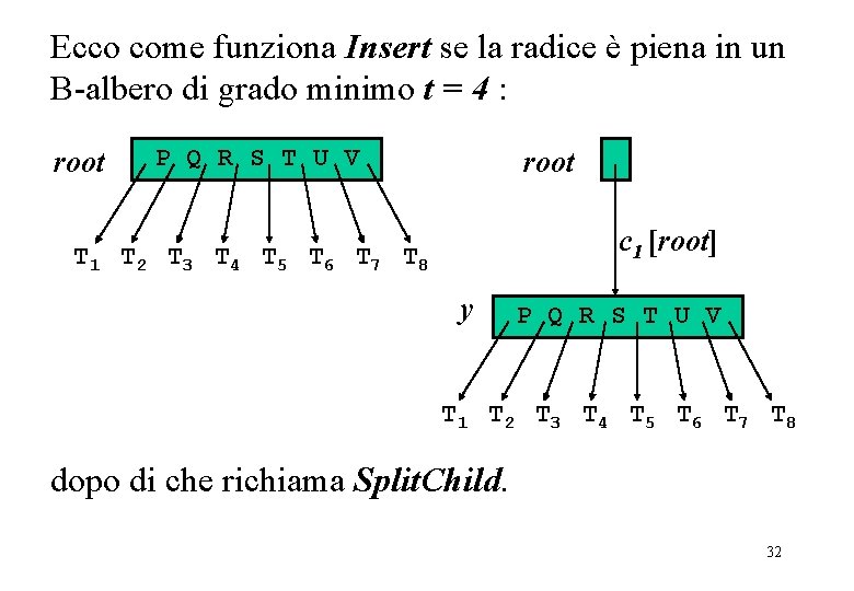 Ecco come funziona Insert se la radice è piena in un B-albero di grado