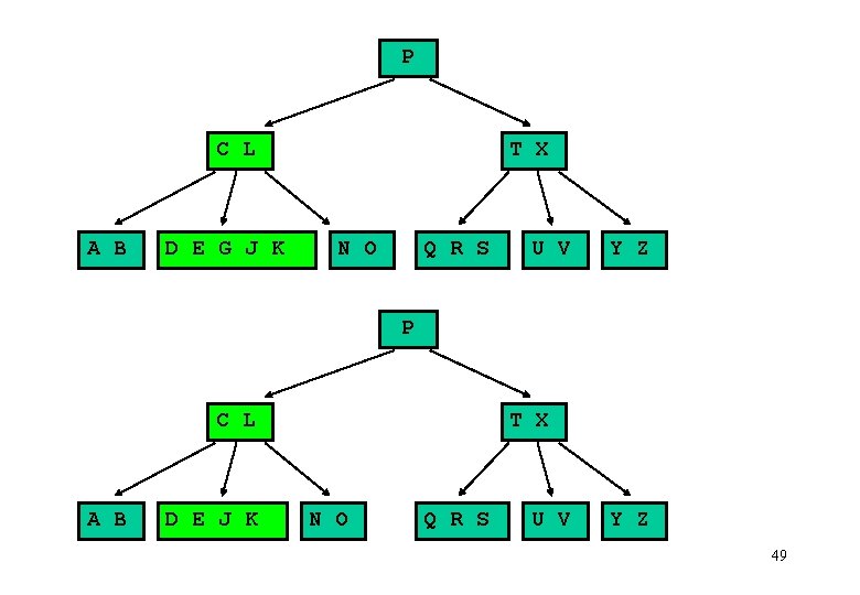 P C L A B D E G J K T X N O