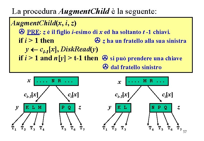 La procedura Augment. Child è la seguente: Augment. Child(x, i, z) PRE: z è