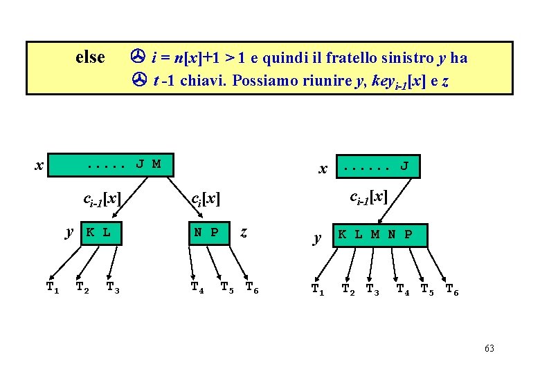  i = n[x]+1 > 1 e quindi il fratello sinistro y ha t