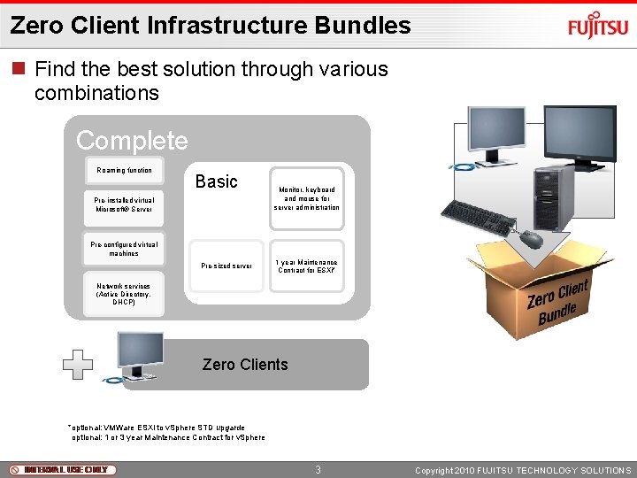 Zero Client Infrastructure Bundles 2010 FUJITSU TECHNOLOGY SOLUTIONS