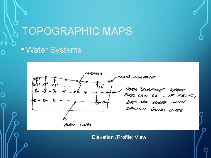 TOPOGRAPHIC MAPS • Water Systems Elevation (Profile) View 