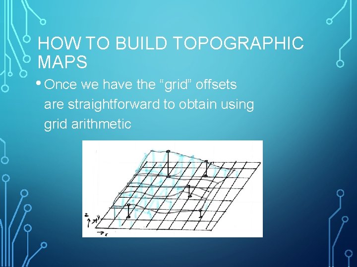 HOW TO BUILD TOPOGRAPHIC MAPS • Once we have the “grid” offsets are straightforward