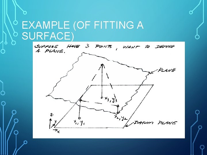 EXAMPLE (OF FITTING A SURFACE) 