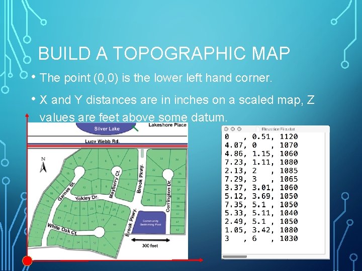 BUILD A TOPOGRAPHIC MAP • The point (0, 0) is the lower left hand