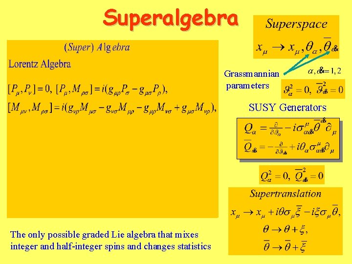 Superalgebra Grassmannian parameters SUSY Generators The only possible graded Lie algebra that mixes integer