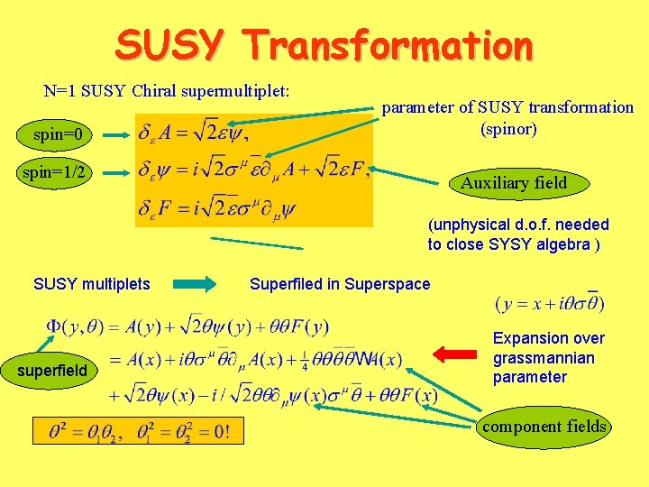 SUSY Transformation N=1 SUSY Chiral supermultiplet: spin=0 parameter of SUSY transformation (spinor) spin=1/2 Auxiliary