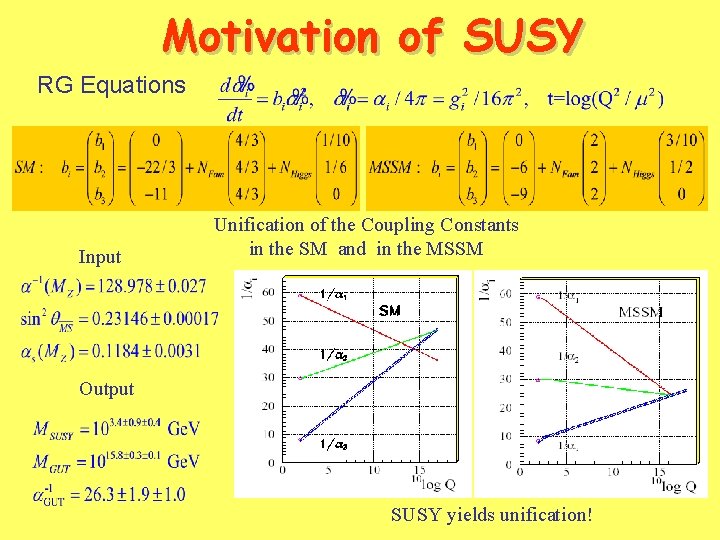 Motivation of SUSY RG Equations Input Unification of the Coupling Constants in the SM