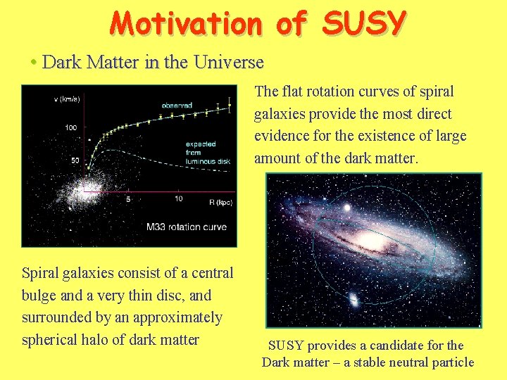 Motivation of SUSY • Dark Matter in the Universe The flat rotation curves of