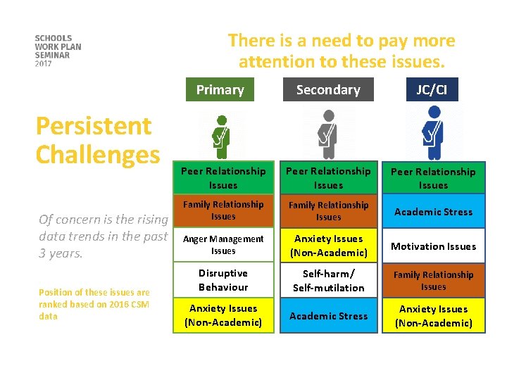 There is a need to pay more attention to these issues. Persistent Challenges Of There is a need to pay more attention to these issues. Persistent Challenges Of