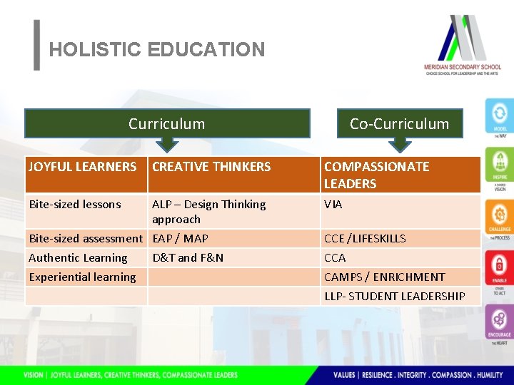 HOLISTIC EDUCATION Curriculum Co-Curriculum JOYFUL LEARNERS CREATIVE THINKERS COMPASSIONATE LEADERS Bite-sized lessons ALP – HOLISTIC EDUCATION Curriculum Co-Curriculum JOYFUL LEARNERS CREATIVE THINKERS COMPASSIONATE LEADERS Bite-sized lessons ALP –