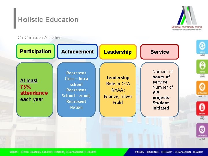 Holistic Education RECOGNITION (LEAPS 2. 0) Co-Curricular Activities Participation Achievement At least 75% attendance Holistic Education RECOGNITION (LEAPS 2. 0) Co-Curricular Activities Participation Achievement At least 75% attendance