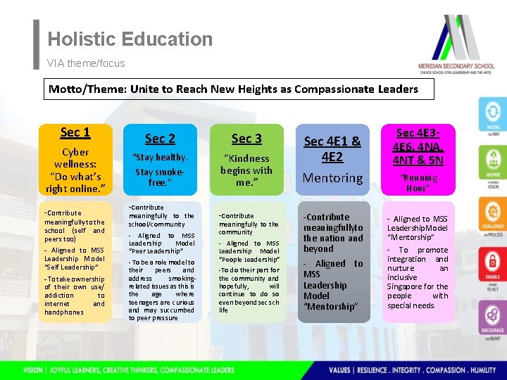 Holistic Education VIA theme/focus Motto/Theme: Unite to Reach New Heights as Compassionate Leaders Sec Holistic Education VIA theme/focus Motto/Theme: Unite to Reach New Heights as Compassionate Leaders Sec