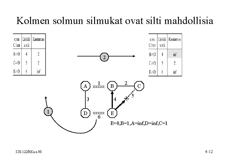 Kolmen solmun silmukat ovat silti mahdollisia 2 1 xxxxx 3 1 D B 4 Kolmen solmun silmukat ovat silti mahdollisia 2 1 xxxxx 3 1 D B 4