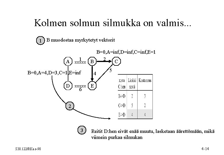Kolmen solmun silmukka on valmis. . . 1 B muodostaa myrkytetyt vektorit B=0, A=inf, Kolmen solmun silmukka on valmis. . . 1 B muodostaa myrkytetyt vektorit B=0, A=inf,