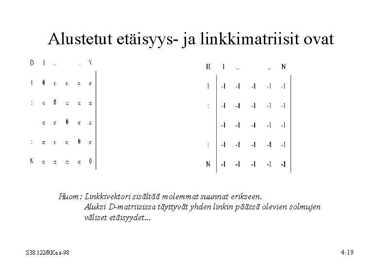 Alustetut etäisyys- ja linkkimatriisit ovat Huom: Linkkivektori sisältää molemmat suunnat erikseen. Aluksi D-matriisissa täyttyvät Alustetut etäisyys- ja linkkimatriisit ovat Huom: Linkkivektori sisältää molemmat suunnat erikseen. Aluksi D-matriisissa täyttyvät