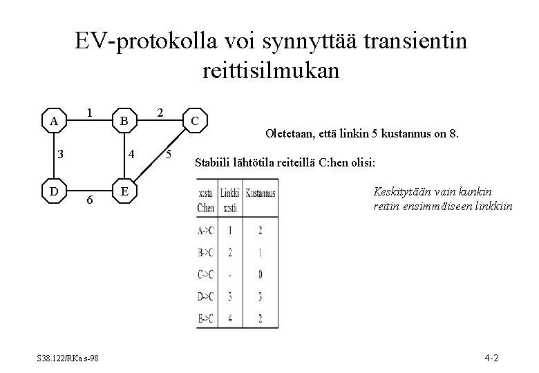 EV-protokolla voi synnyttää transientin reittisilmukan A 1 B 3 D 4 6 S 38. EV-protokolla voi synnyttää transientin reittisilmukan A 1 B 3 D 4 6 S 38.