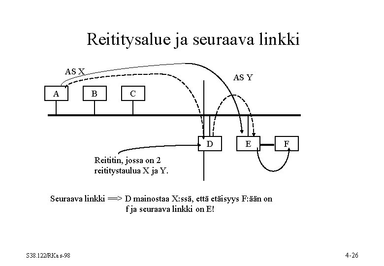 Reititysalue ja seuraava linkki AS X A AS Y B C D E F Reititysalue ja seuraava linkki AS X A AS Y B C D E F