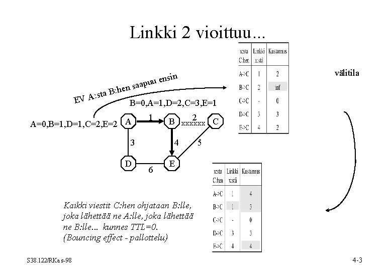 Linkki 2 vioittuu. . . välitila sin uu en saap n e h : Linkki 2 vioittuu. . . välitila sin uu en saap n e h :