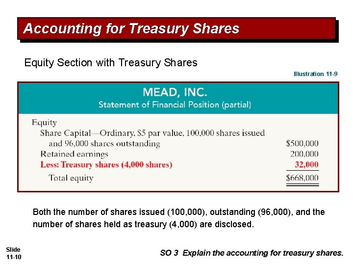 Accounting for Treasury Shares Equity Section with Treasury Shares Illustration 11 -9 Both the Accounting for Treasury Shares Equity Section with Treasury Shares Illustration 11 -9 Both the