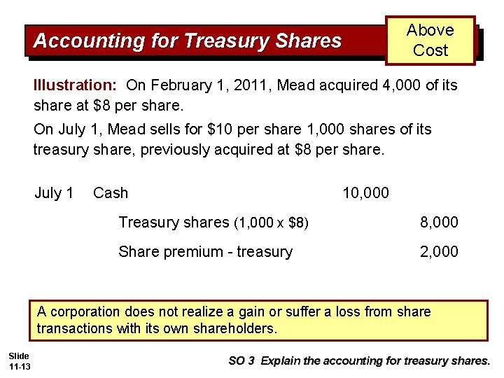 Accounting for Treasury Shares Above Cost Illustration: On February 1, 2011, Mead acquired 4, Accounting for Treasury Shares Above Cost Illustration: On February 1, 2011, Mead acquired 4,