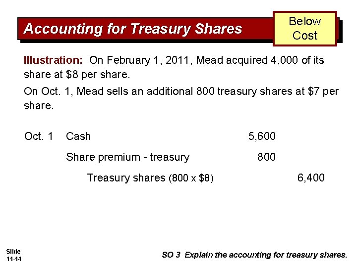Accounting For Ordinary Share Issues Issuing Par Value