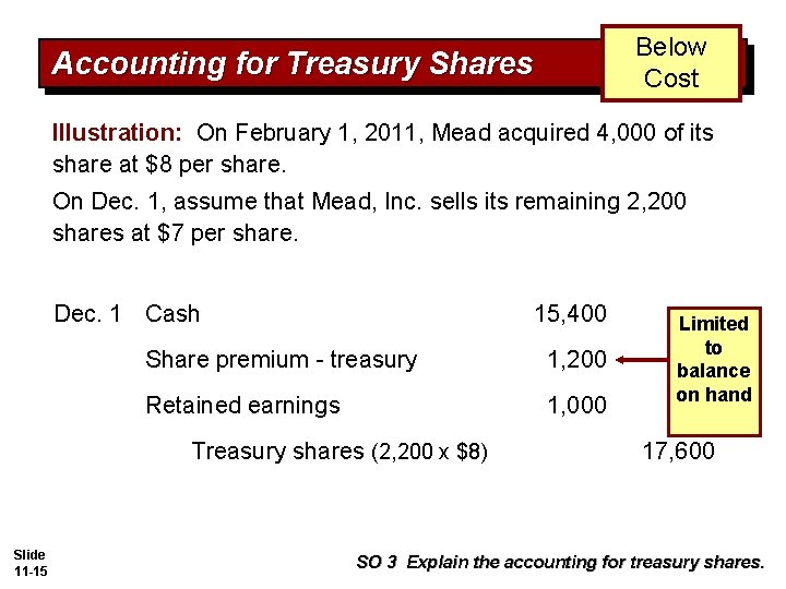 Below Cost Accounting for Treasury Shares Illustration: On February 1, 2011, Mead acquired 4, Below Cost Accounting for Treasury Shares Illustration: On February 1, 2011, Mead acquired 4,