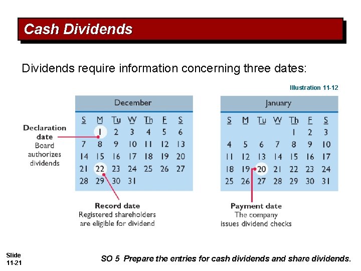 Cash Dividends require information concerning three dates: Illustration 11 -12 Slide 11 -21 SO Cash Dividends require information concerning three dates: Illustration 11 -12 Slide 11 -21 SO