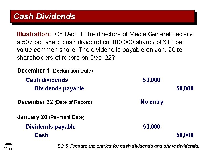 Cash Dividends Illustration: On Dec. 1, the directors of Media General declare a 50¢ Cash Dividends Illustration: On Dec. 1, the directors of Media General declare a 50¢