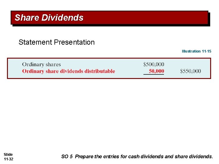 Share Dividends Statement Presentation Illustration 11 -15 Slide 11 -32 SO 5 Prepare the Share Dividends Statement Presentation Illustration 11 -15 Slide 11 -32 SO 5 Prepare the