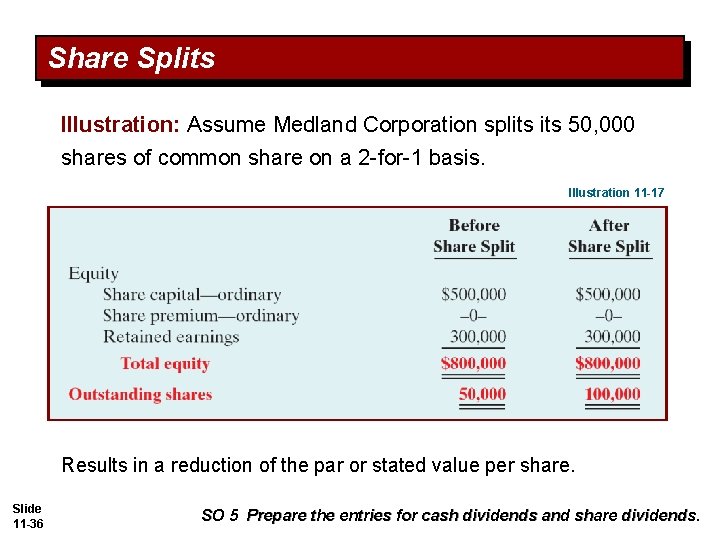 Share Splits Illustration: Assume Medland Corporation splits 50, 000 shares of common share on Share Splits Illustration: Assume Medland Corporation splits 50, 000 shares of common share on