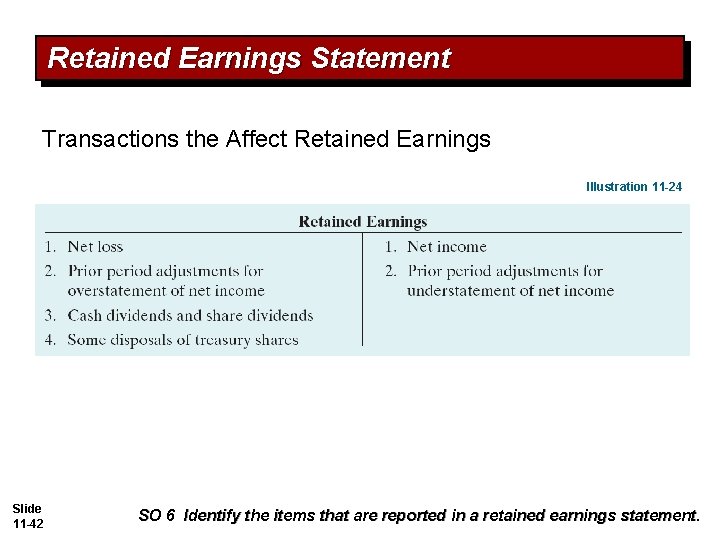 Retained Earnings Statement Transactions the Affect Retained Earnings Illustration 11 -24 Slide 11 -42 Retained Earnings Statement Transactions the Affect Retained Earnings Illustration 11 -24 Slide 11 -42