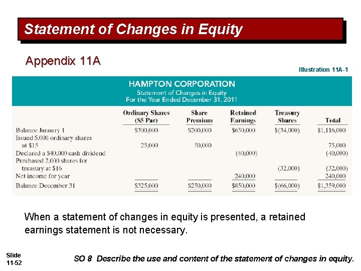Statement of Changes in Equity Appendix 11 A Illustration 11 A-1 When a statement Statement of Changes in Equity Appendix 11 A Illustration 11 A-1 When a statement