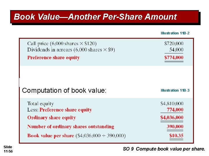 Book Value—Another Per-Share Amount Illustration 11 B-2 Computation of book value: Slide 11 -56 Book Value—Another Per-Share Amount Illustration 11 B-2 Computation of book value: Slide 11 -56