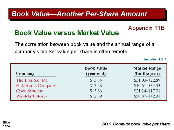 Book Value—Another Per-Share Amount Book Value versus Market Value Appendix 11 B The correlation Book Value—Another Per-Share Amount Book Value versus Market Value Appendix 11 B The correlation