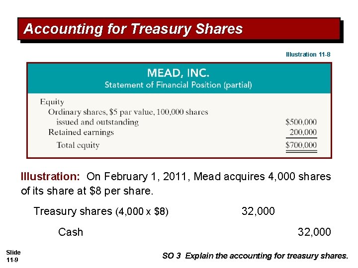 Accounting for Treasury Shares Illustration 11 -8 Illustration: On February 1, 2011, Mead acquires Accounting for Treasury Shares Illustration 11 -8 Illustration: On February 1, 2011, Mead acquires
