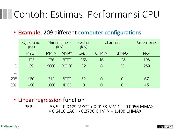 Contoh: Estimasi Performansi CPU • Example: 209 different computer configurations Cycle time (ns) Main