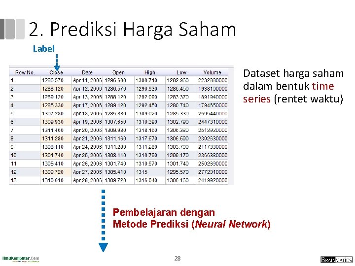 2. Prediksi Harga Saham Label Dataset harga saham dalam bentuk time series (rentet waktu)