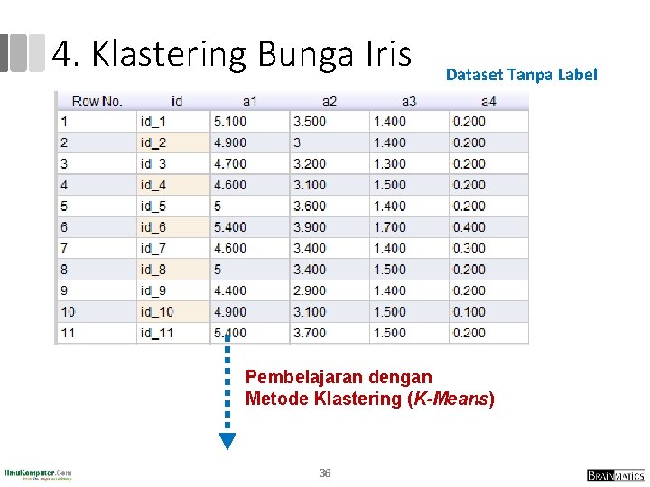 4. Klastering Bunga Iris Dataset Tanpa Label Pembelajaran dengan Metode Klastering (K-Means) 36 