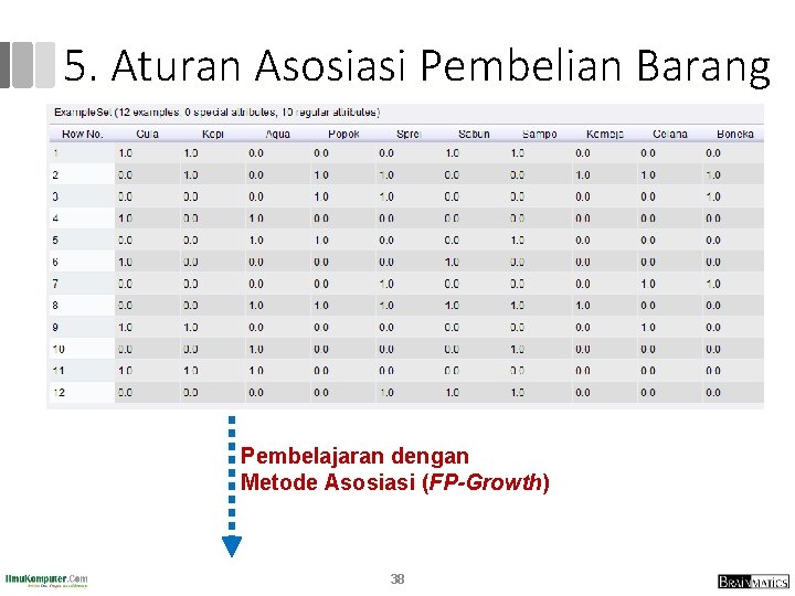 5. Aturan Asosiasi Pembelian Barang Pembelajaran dengan Metode Asosiasi (FP-Growth) 38 