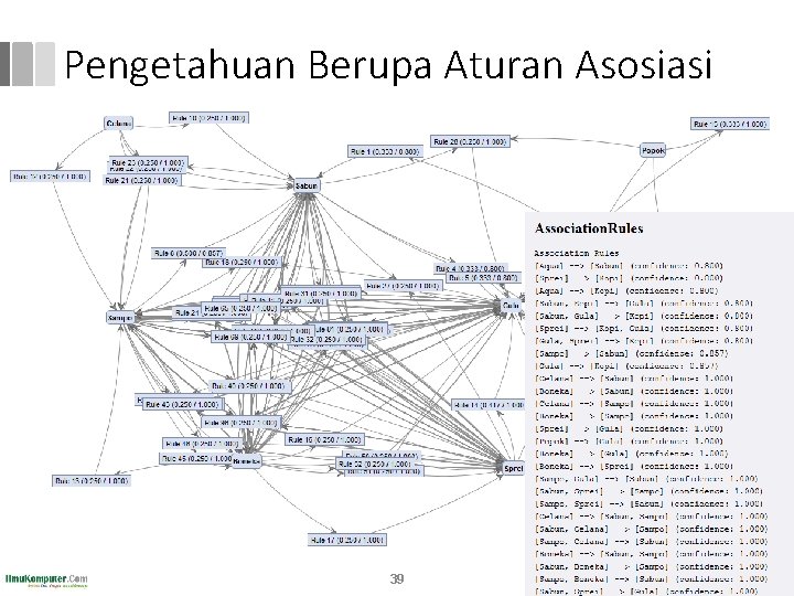 Pengetahuan Berupa Aturan Asosiasi 39 